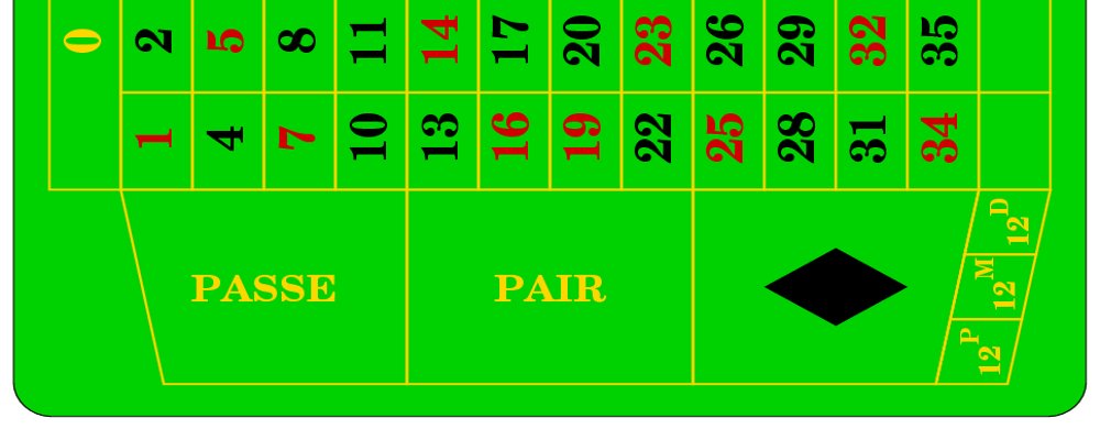 lower strategy Roulette Table Bottom
