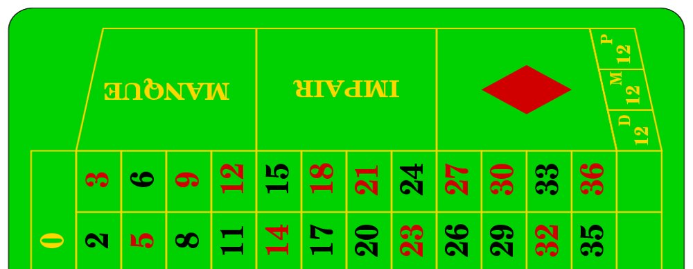 upper roulette Roulette Table Head